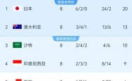 开云下载-澳大利亚队争夺小组第一，准备全力迎战日本的简单介绍