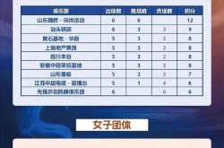 开云体育app-赛场为战，首回合比赛即将引发巅峰对决的简单介绍