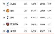 开云APP-伦敦球队连续踢平，积分榜上升速度放缓的简单介绍