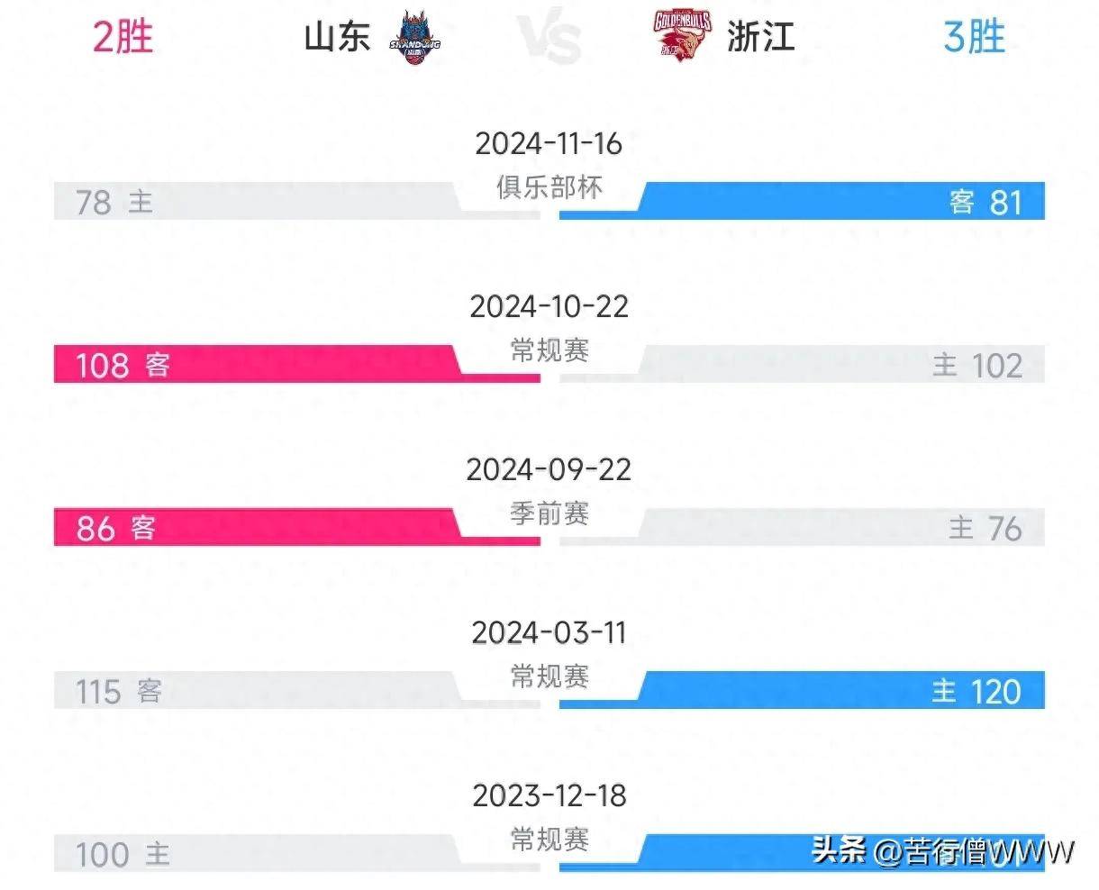 包含巴勒莫取得关键胜利，保住领先位置的词条