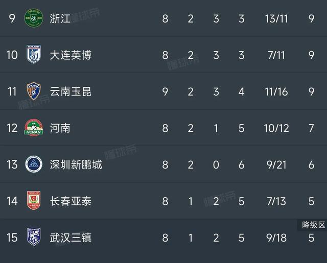 北京队凭借实力战胜河南，稳坐榜首的简单介绍