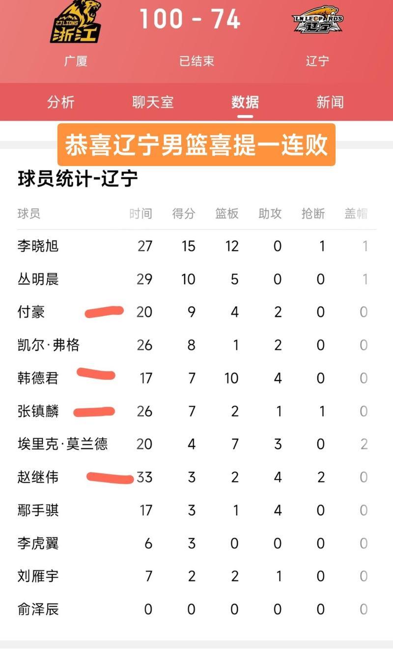 详实报道：篮球冠军再添宝贵战绩，三连冠如梦的简单介绍