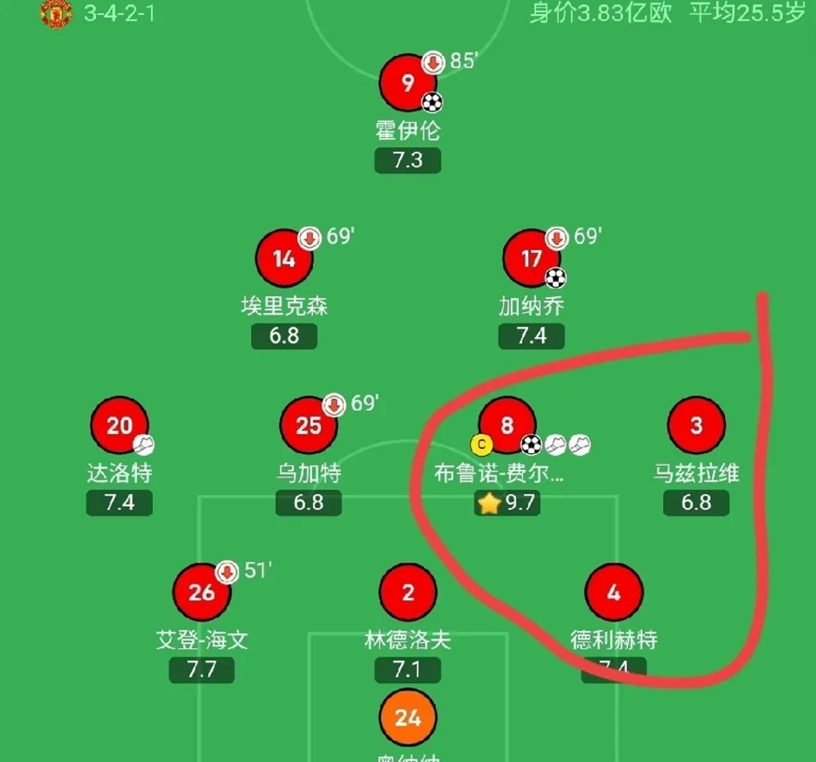 包含曼城主场击败对手，追近榜首位置的词条