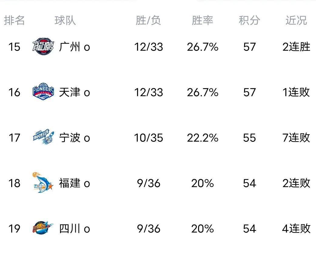 CBA总决赛战况白热化，辽宁占据领先优势