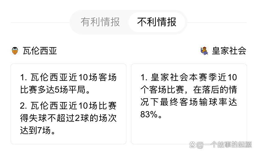 瓦伦西亚客场不敌，欧战资格岌岌可危的简单介绍