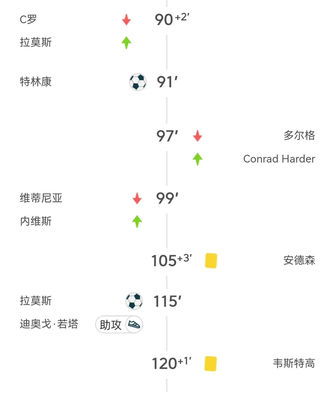 关于欧国联新规则出炉，球队备战布局有方的信息