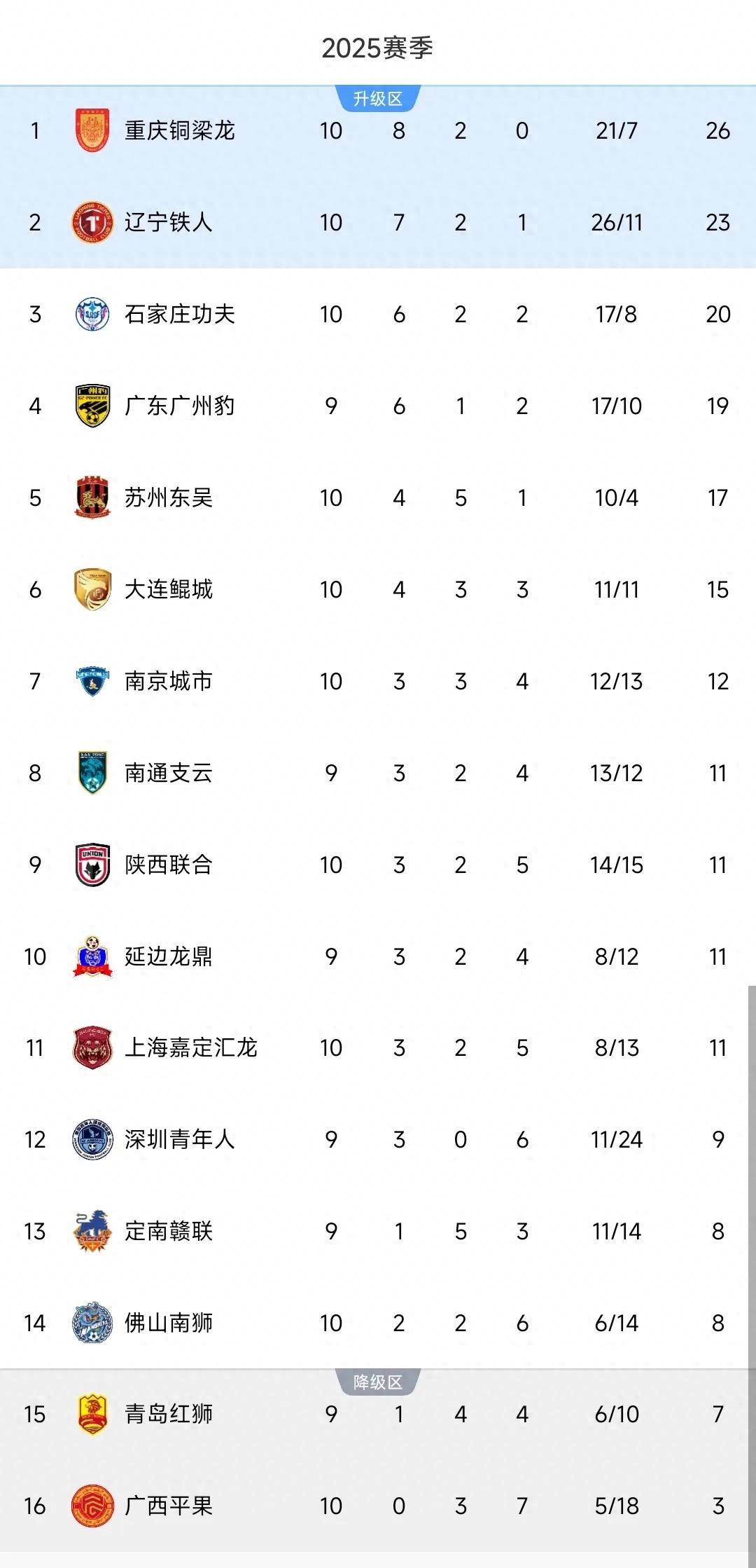 关于大连一方客场获胜，稳固积分榜位置的信息